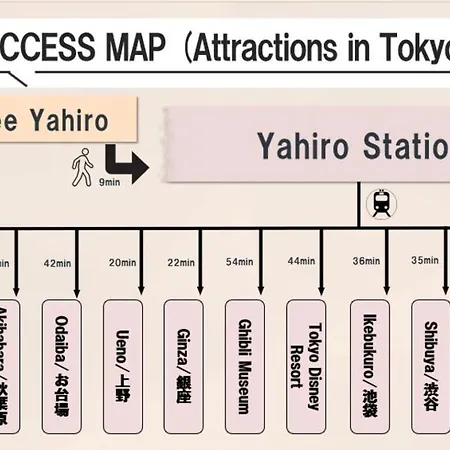Skytreehotelー浅草まで電車乗車7分でスカイツリーまで電車乗車3分さらに空港から直通です12名までの一軒家の3Ldkの7年で綺麗駐車場付 Tokyo Exterior photo
