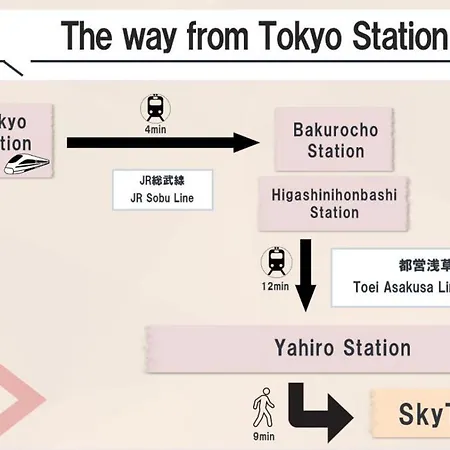 Skytreehotelー浅草まで電車乗車7分でスカイツリーまで電車乗車3分さらに空港から直通です12名までの一軒家の3Ldkの7年で綺麗駐車場付 Tokyo Exterior photo