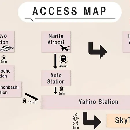 Skytreehotelー浅草まで電車乗車7分でスカイツリーまで電車乗車3分さらに空港から直通です12名までの一軒家の3Ldkの7年で綺麗駐車場付 Tokyo Exterior photo
