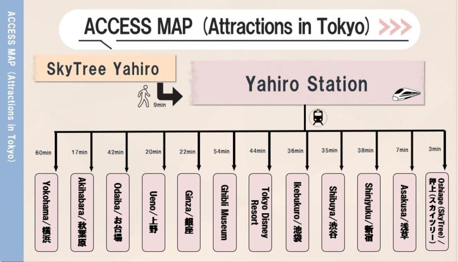 Skytreehotelー浅草まで電車乗車7分でスカイツリーまで電車乗車3分さらに空港から直通です12名までの一軒家の3ldkの7年で綺麗駐車場付 *