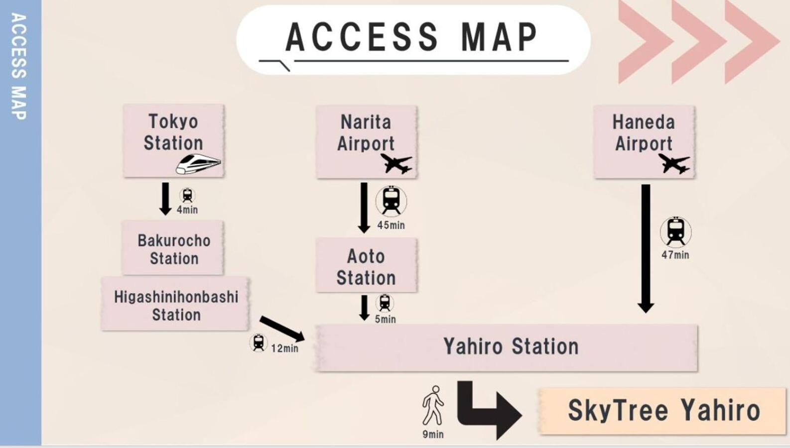 Apartment Skytreehotelー浅草まで電車乗車7分でスカイツリーまで電車乗車3分さらに空港から直通です12名までの一軒家の3ldkの7年で綺麗駐車場付