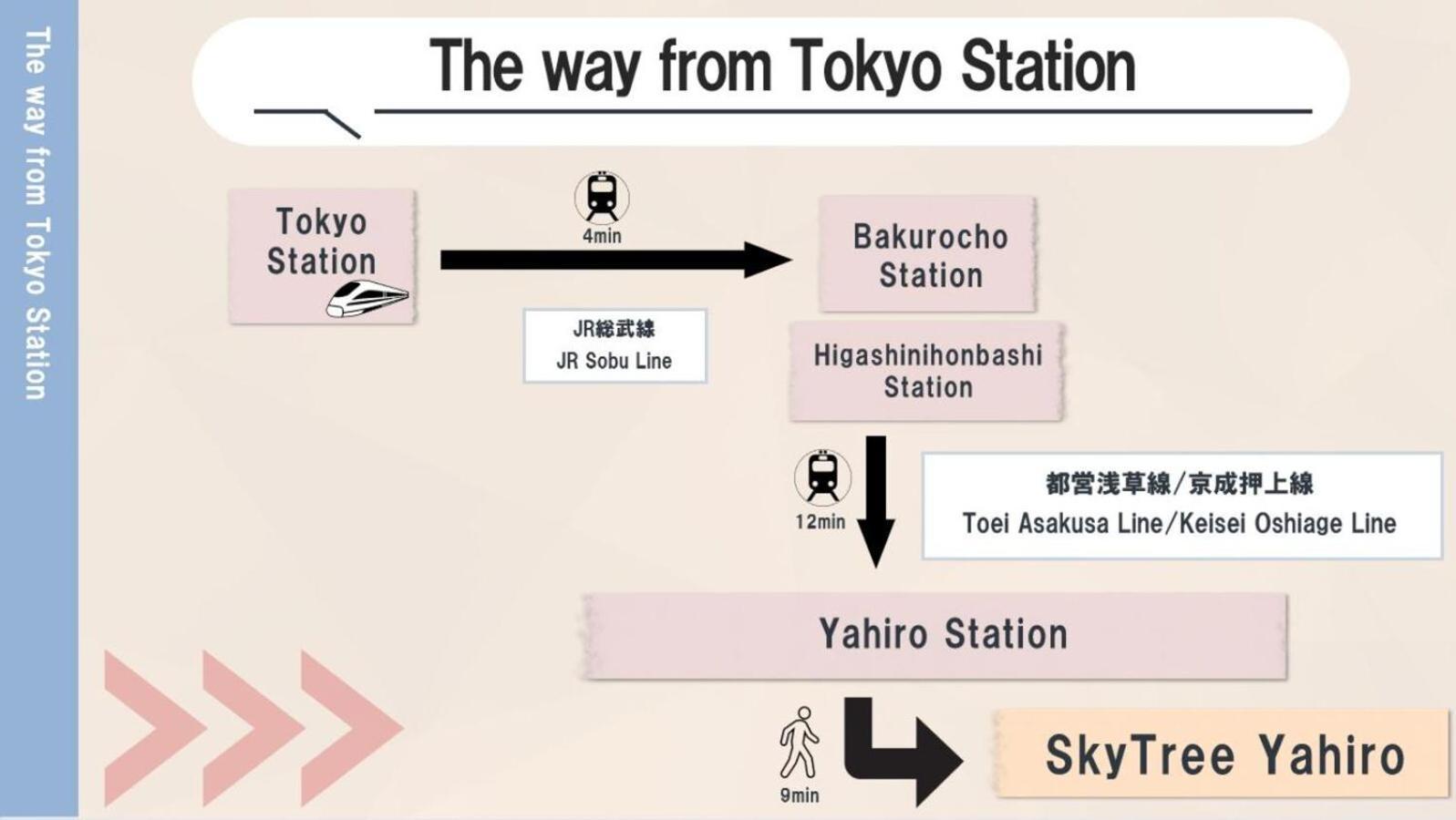 Skytreehotelー浅草まで電車乗車7分でスカイツリーまで電車乗車3分さらに空港から直通です12名までの一軒家の3ldkの7年で綺麗駐車場付 Apartment