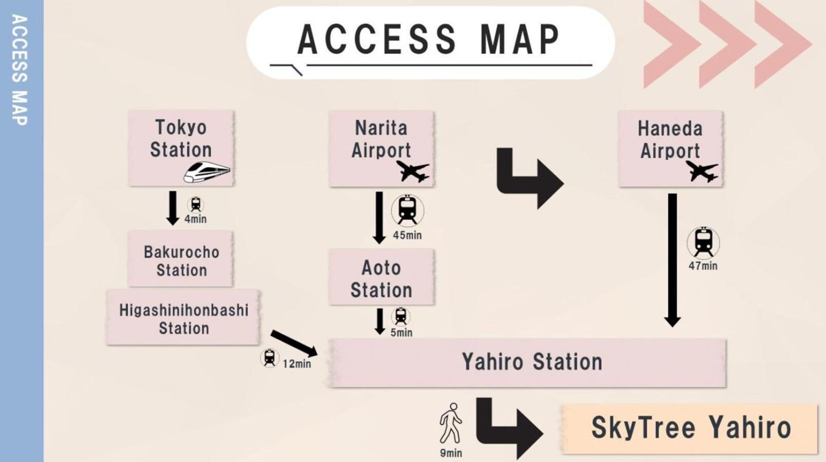 Skytreehotelー浅草まで電車乗車7分でスカイツリーまで電車乗車3分さらに空港から直通です12名までの一軒家の3ldkの7年で綺麗駐車場付 Tokyo